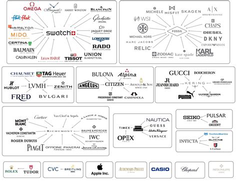 Top Watch Brands in the Luxury segment 